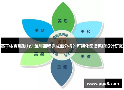 基于体育爆发力训练与课程完成率分析的可视化图谱系统设计研究